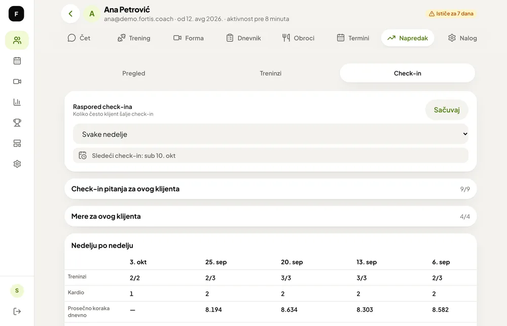 Questions and measurements per client